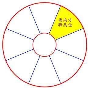 西南位風水|【西南方向風水】西南方向風水佈局、風水化解與財位催旺！全年。